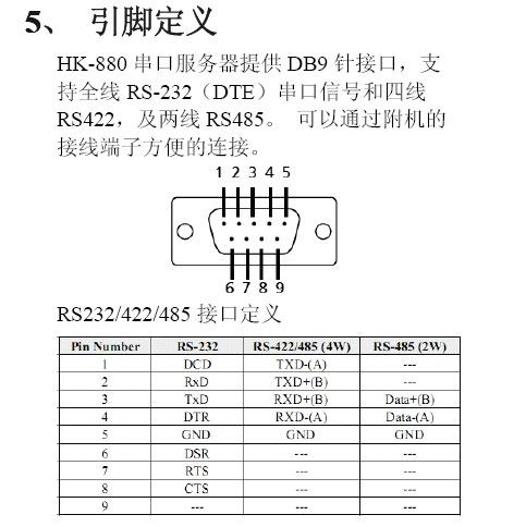 串口服务器CFG引脚在什么地方