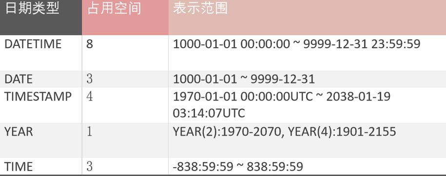 mysql 数据库中时间格式转换_格式转换