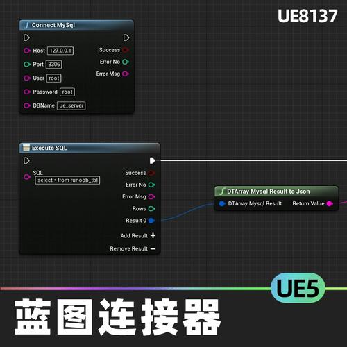 mysql数据库连接器_创建MySQL连接器