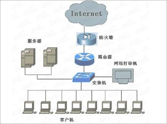 服务器分为什么一路二路