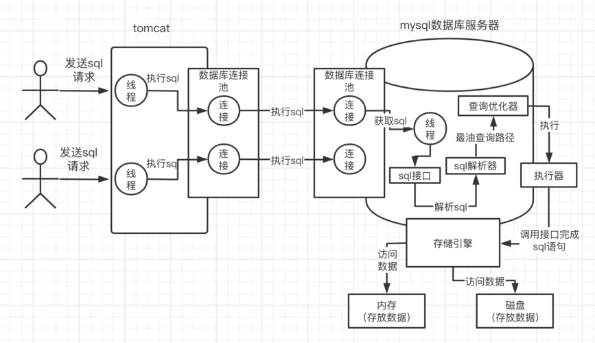 mysql数据库执行过程 软解析_修改或执行存储过程