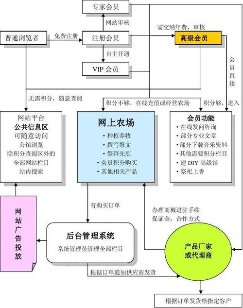 南通专业企业门户网站设计_企业门户配置流程