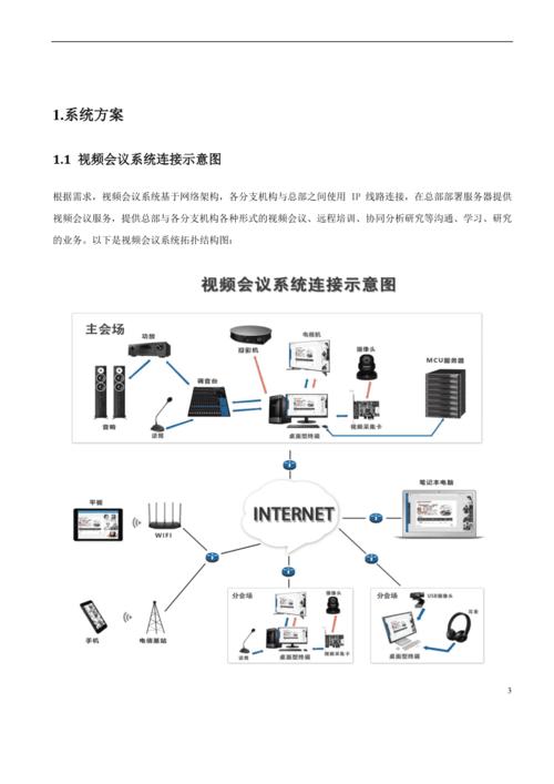 多点视频会议方案_多点约束