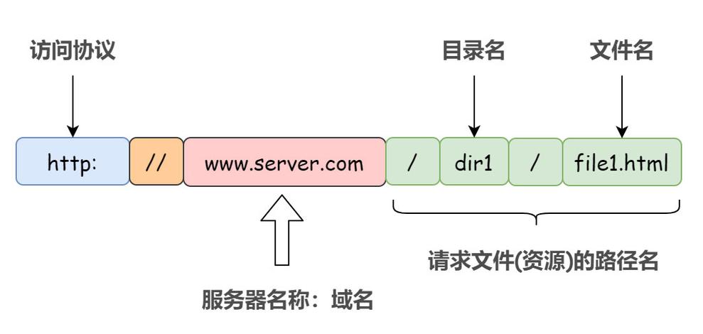 如何掌握URL解密技巧以保护网络安全？