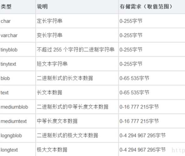 mysql 字符类型_字符类型