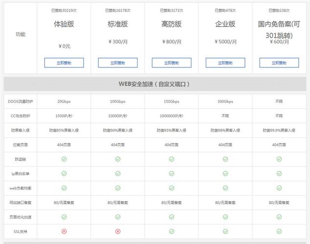 免备案免费cdn