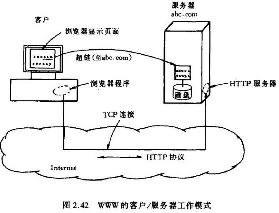 www服务器的主要功能是什么呀