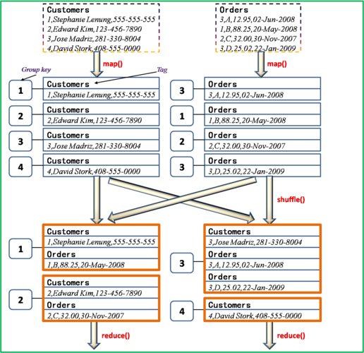 mapreduce join_JOIN