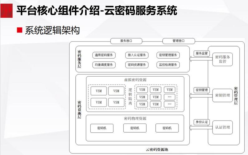 独立云主机服务 _独立加密