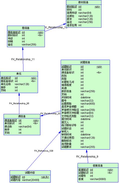 mysql写数据库优化_优化数据库语句方法