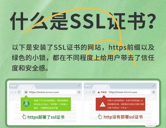 SSL知识ssl证书必要性