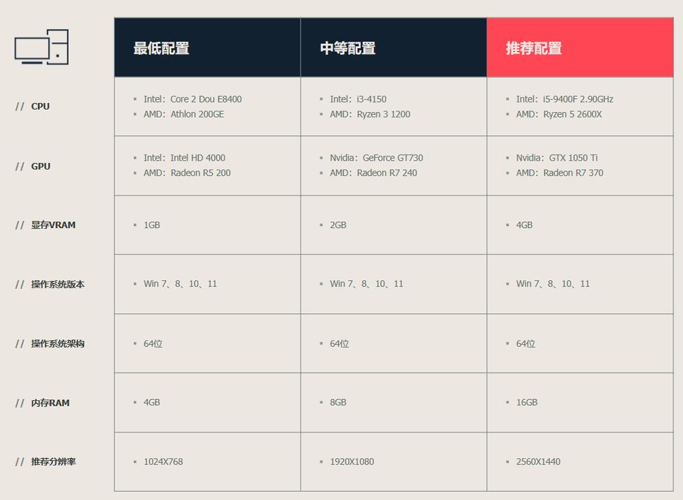 无畏契约南京服务器选什么专线