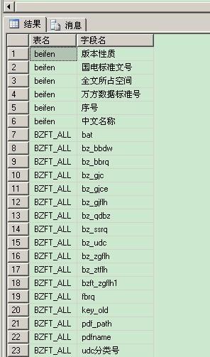 mysql中数据库的名字_名字补全