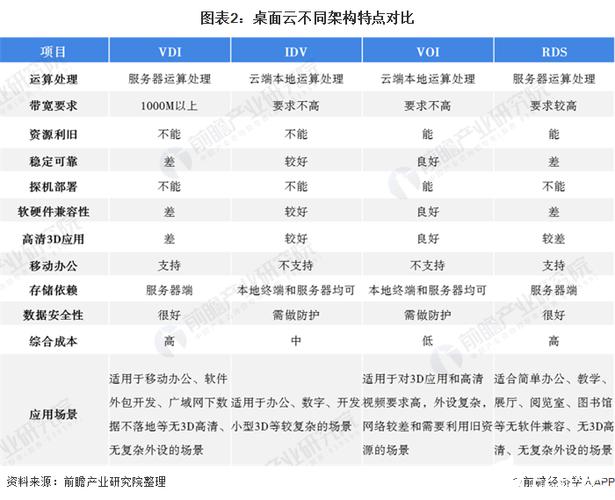 目前好的私有云平台_目前DataArts Insight支持哪些区域？