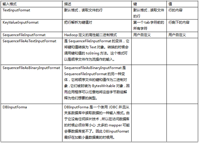 mapreduce 自定义类型_自定义类型