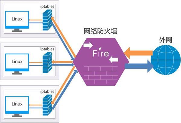 什么是WAF（WAF防火墙）