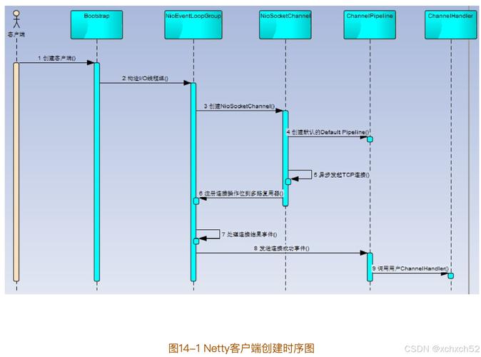 netty服务器多客户端管理_Netty内存