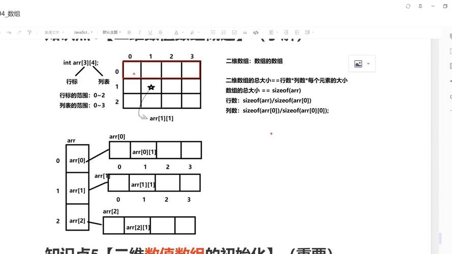 二维数组初始化