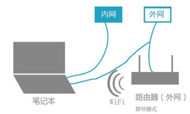 服务器和网络设备的区别是什么