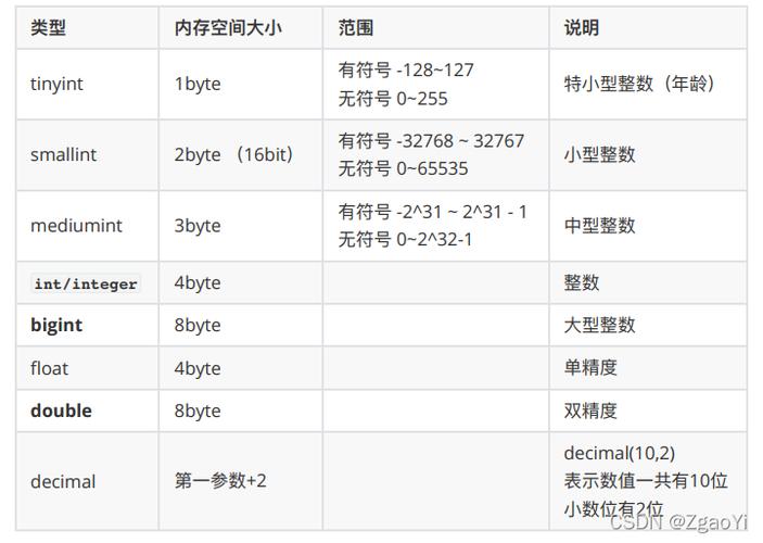 mysql数据库列属性值_获取属性值列表