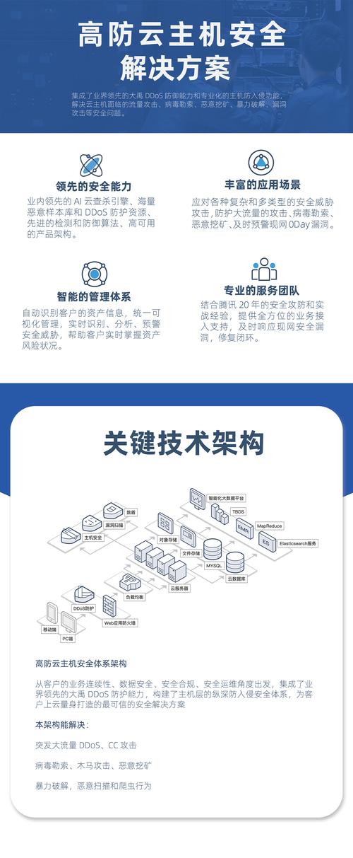 cdn 解决方案