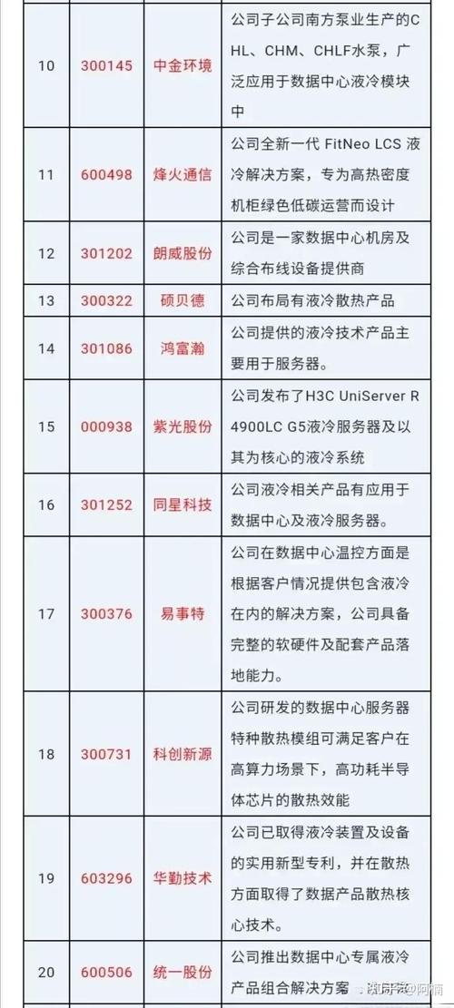 液冷服务器概念股什么时候出来的