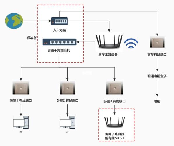 家庭服务器怎么搭建教程