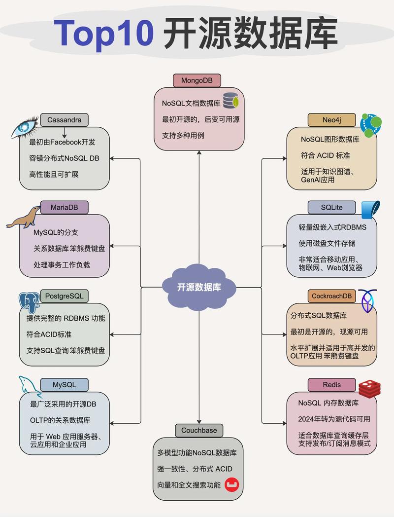 couchbase数据库的优点和缺点是什么