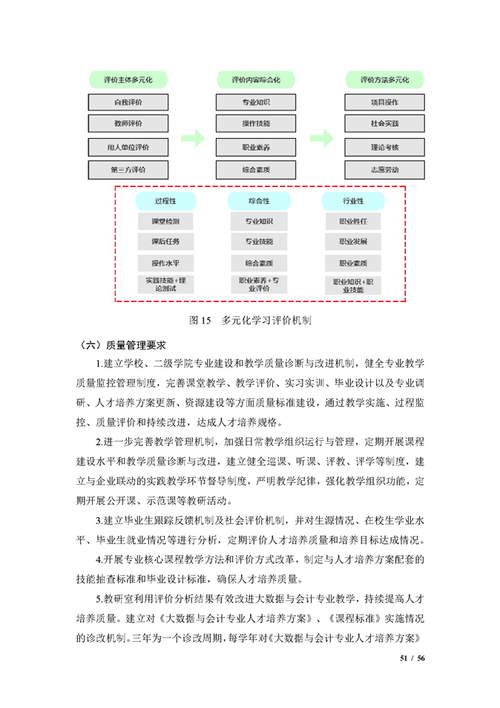 大数据人才培训_方案