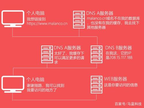 域名、主机和网站的区别是什么