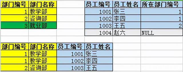 mysql数据库的联查_关联查询