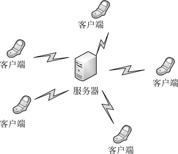 手机与服务器的通信网络属于什么