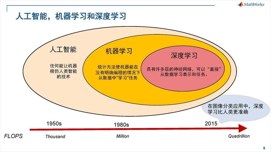 matlab和机器学习_机器学习端到端场景