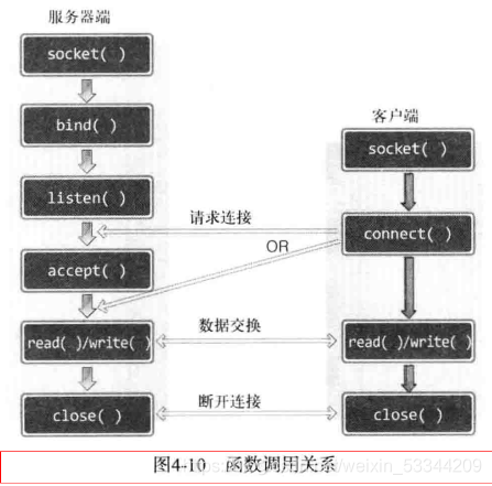 tcp客户端和服务器什么意思