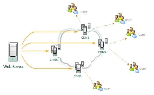 注入cdn