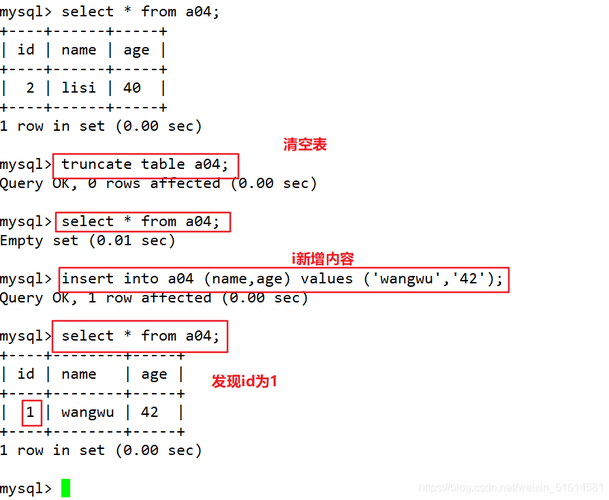 mysql命令行清空数据库表_清空表