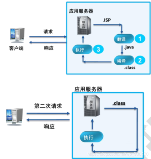 服务器搭建环境有什么用