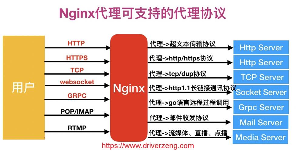 Nginx服务器做负载均衡反向代理的超级攻略