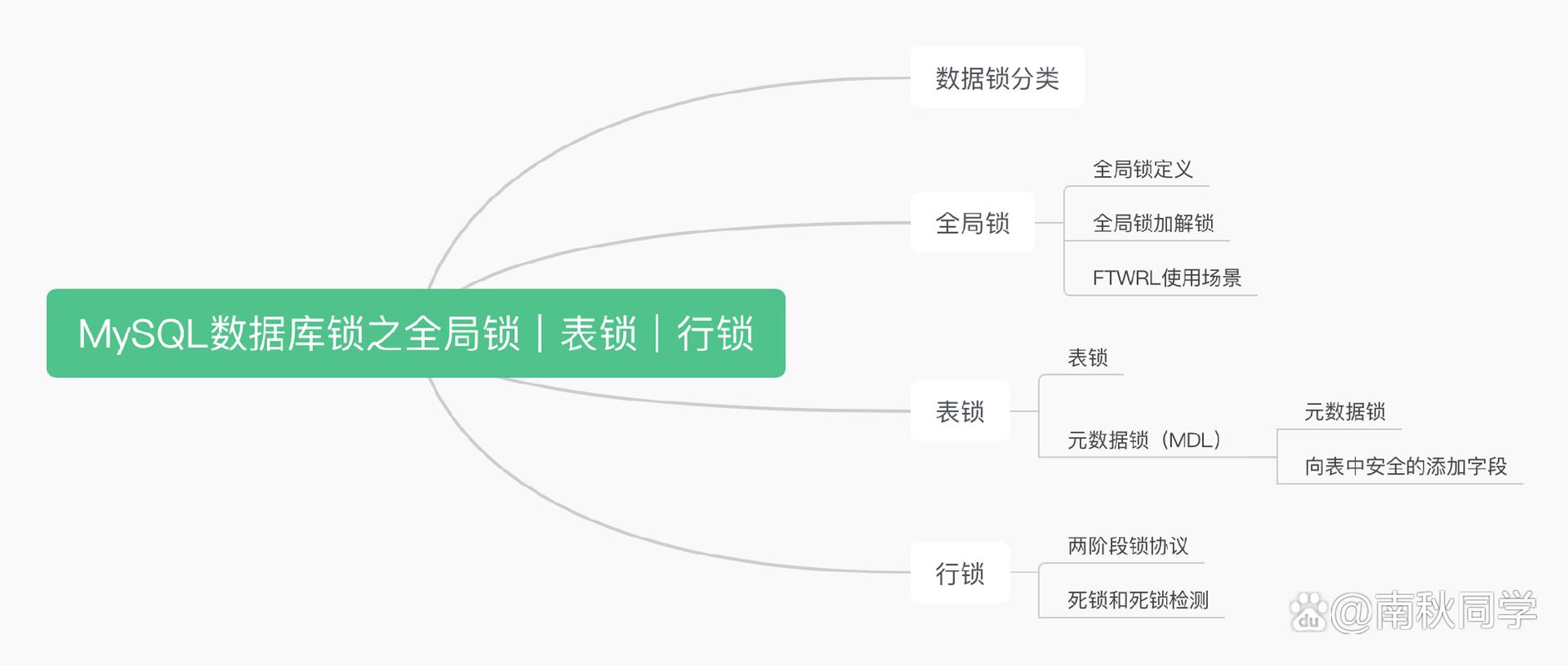 mysql数据库表锁行锁_锁