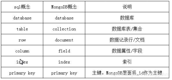 db数据库命令_数据库命令