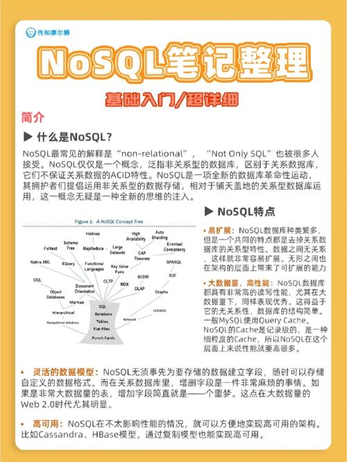 nosql数据库笔谈_创建云数据库GaussDB for NoSQL