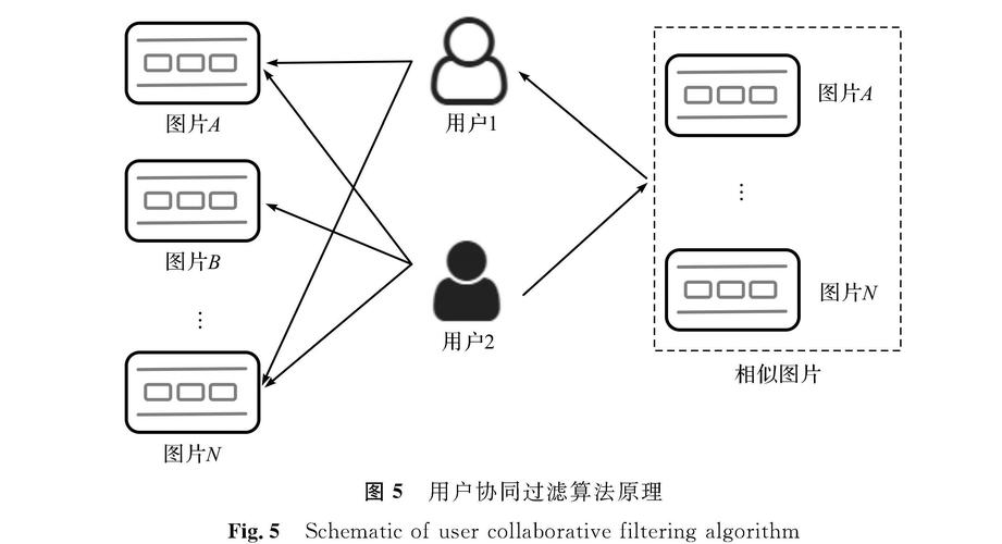 mapreduce协同过滤原理_协同过滤Itembased