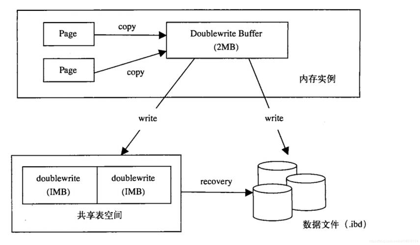 mysql数据库间同步数据_同步数据库