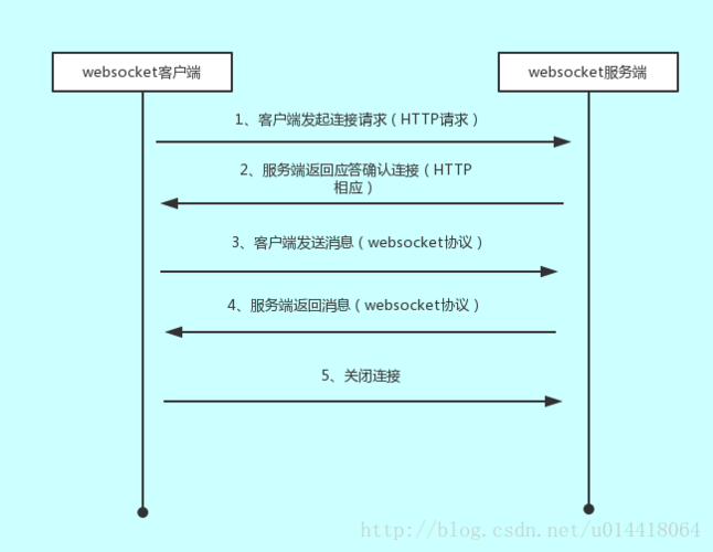 netty客户端服务器先返回_Netty内存