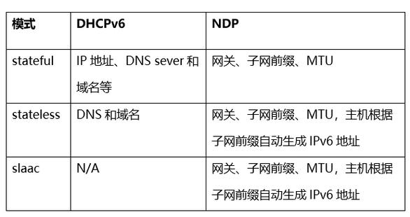 服务器 ipv6 ip地址是什么意思