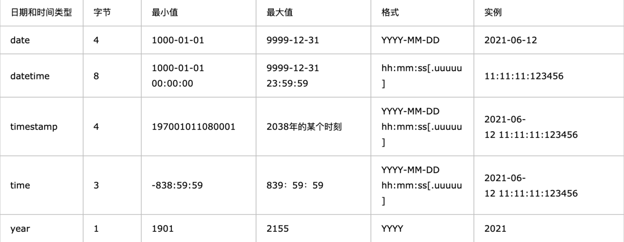 mysql参数变量_特性参数和变量