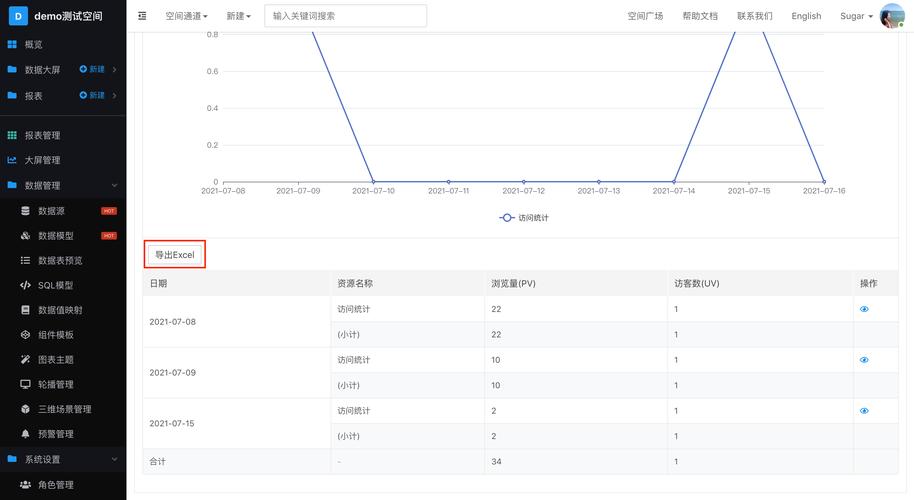 mapreduce url访问频率统计_访问统计