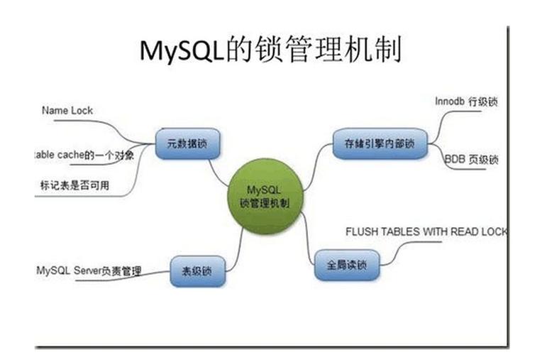 mysql数据库引擎锁定_锁定用户