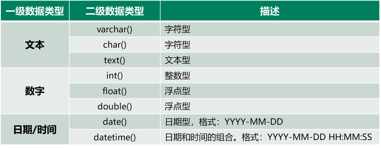 mysql drop_数据类型转换