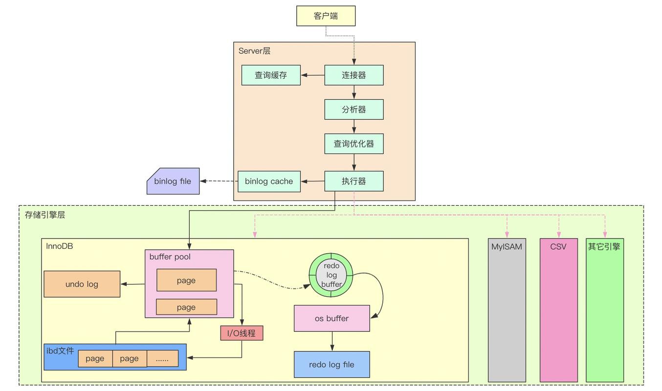 mysql php集成开发环境搭建_搭建ThinkPHP框架